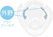 New York Yankees, MLB, ヤンキース, 田中将大